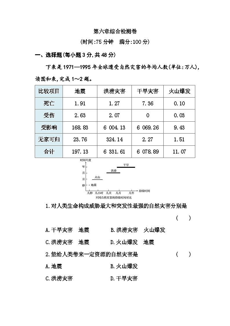 人教版高中地理必修第一册第六章综合检测卷含答案第1页