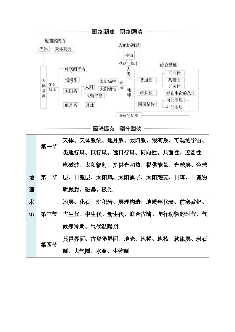 人教版高中地理必修第一册第一章章末综合提升练含答案第1页