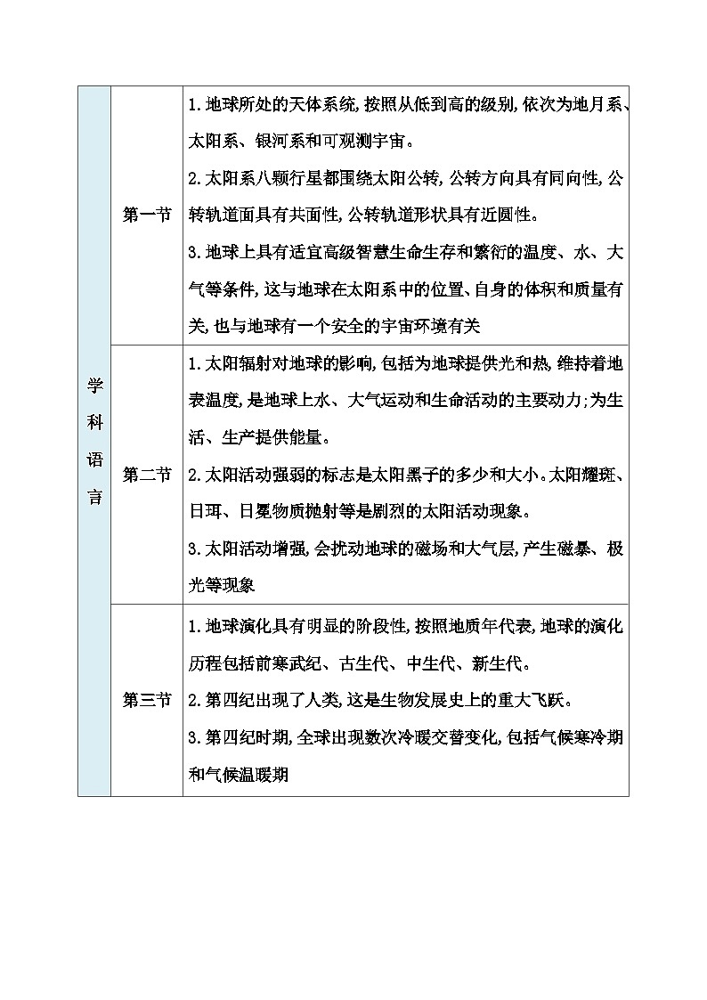 人教版高中地理必修第一册第一章章末综合提升练含答案第2页