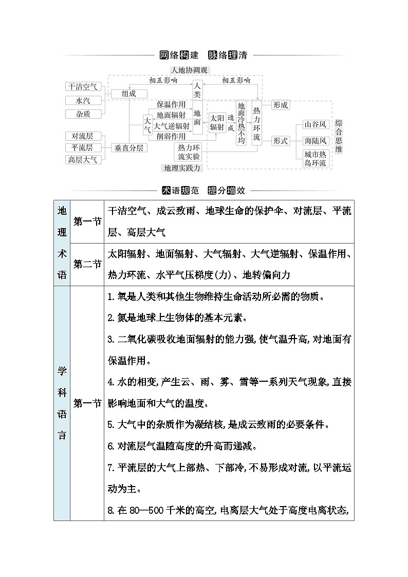 人教版高中地理必修第一册第二章章末综合提升练含答案第1页