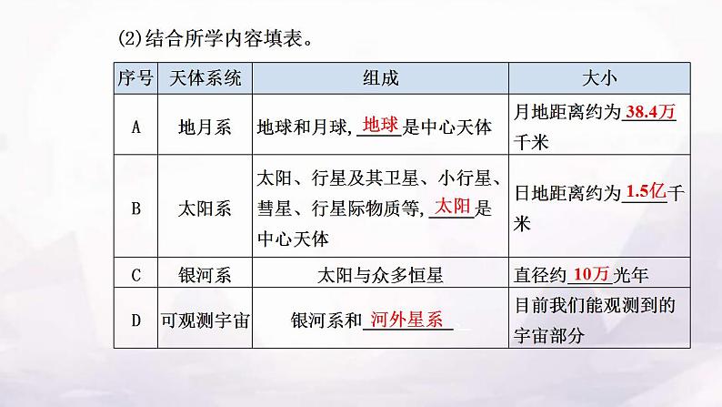 人教版高中地理必修第一册第一章第一节地球的宇宙环境课件第5页