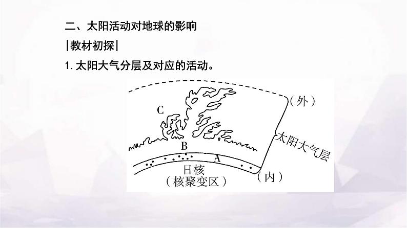 人教版高中地理必修第一册第一章第二节太阳对地球的影响课件06