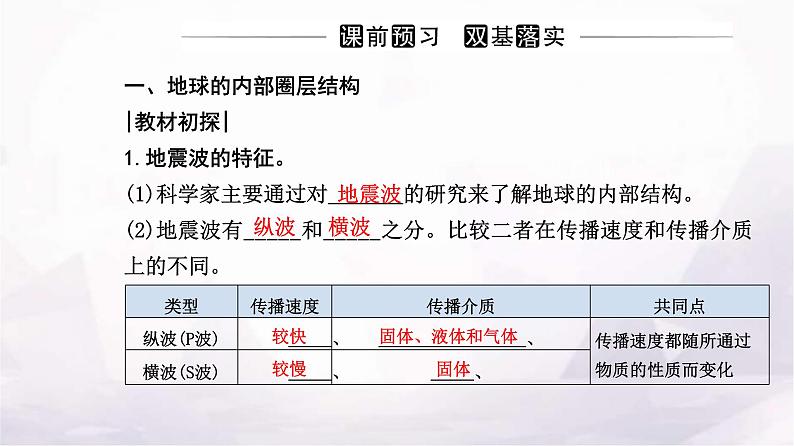 人教版高中地理必修第一册第一章第四节地球的圈层结构课件第3页