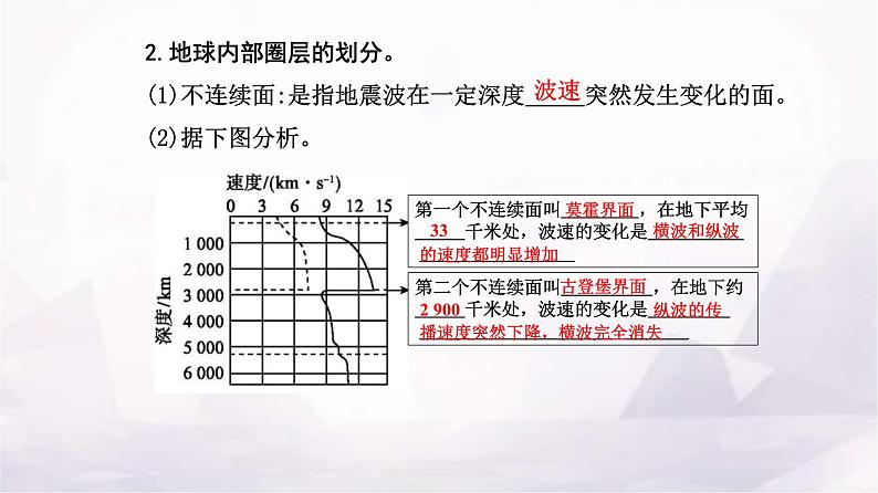 人教版高中地理必修第一册第一章第四节地球的圈层结构课件第4页