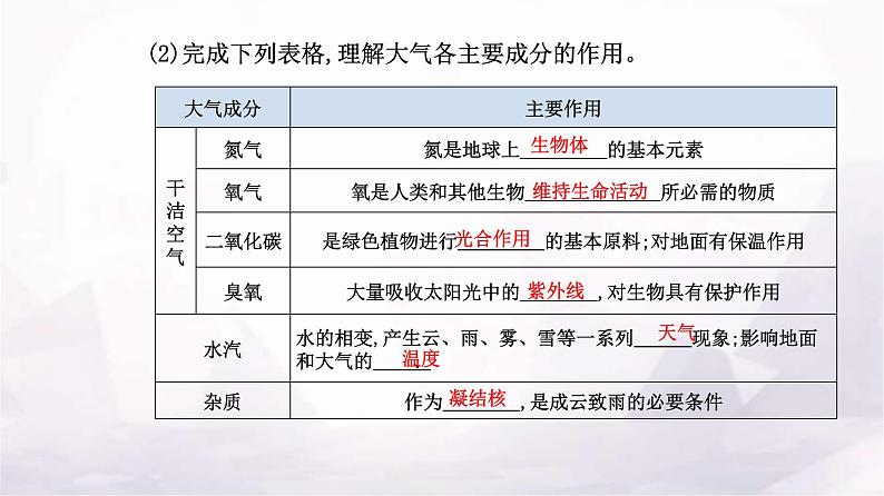 人教版高中地理必修第一册第二章第一节大气的组成和垂直分层课件04