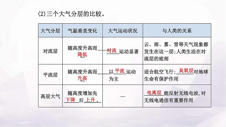 人教版高中地理必修第一册第二章第一节大气的组成和垂直分层课件07