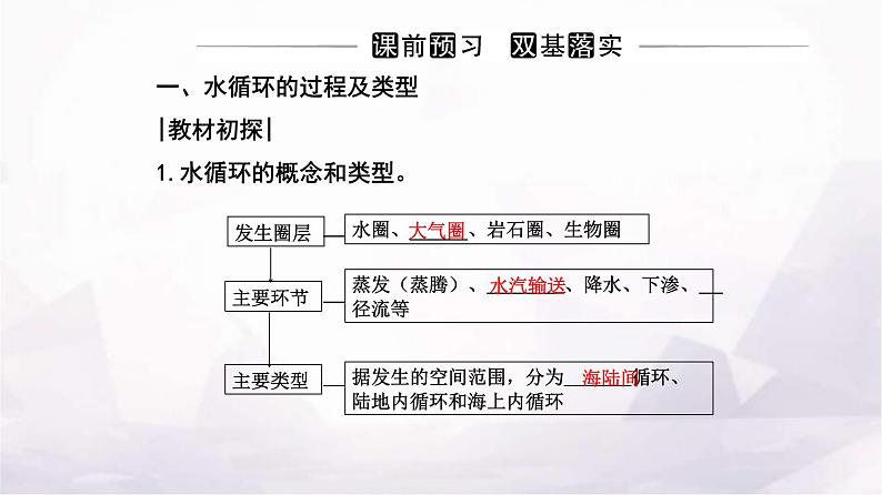 人教版高中地理必修第一册第三章第一节水循环课件第3页