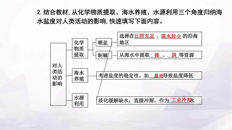 人教版高中地理必修第一册第三章第二节海水的性质课件08