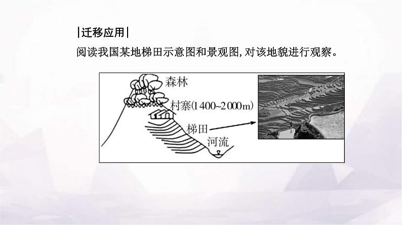 人教版高中地理必修第一册第四章第二节地貌的观察课件05