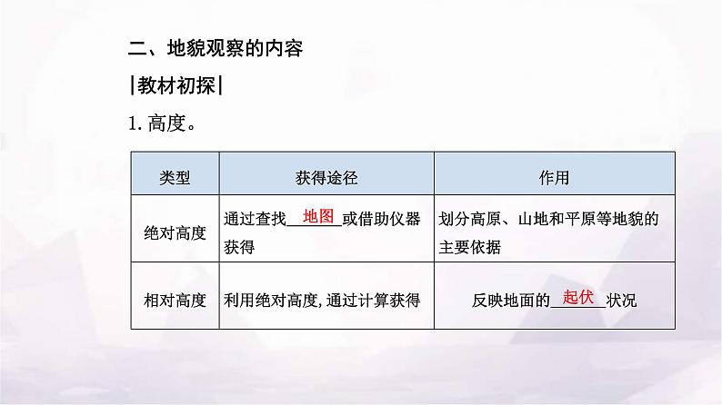 人教版高中地理必修第一册第四章第二节地貌的观察课件07