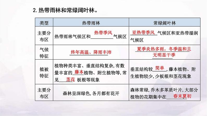 人教版高中地理必修第一册第五章第一节植被课件08