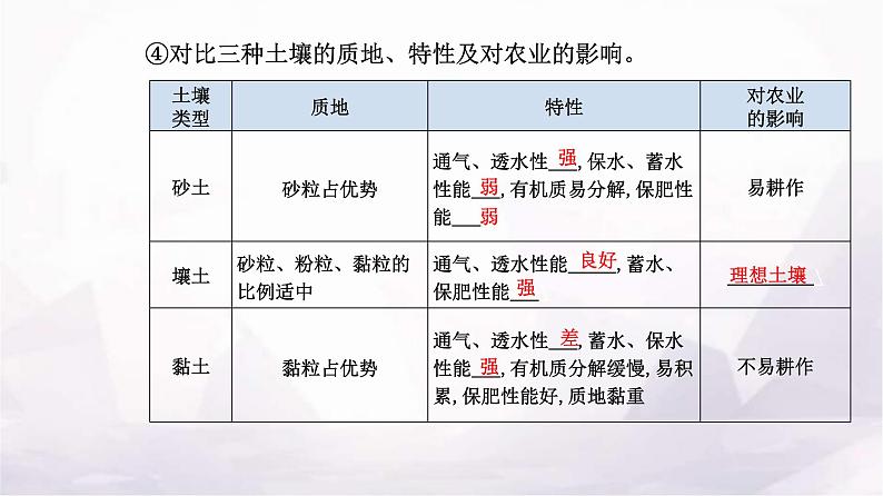 人教版高中地理必修第一册第五章第二节土壤课件第5页