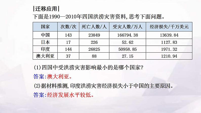 人教版高中地理必修第一册第六章第一节气象灾害课件第5页