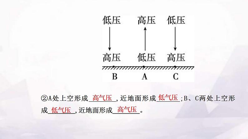 人教版高中地理必修第一册第二章第二节第一课时大气的受热过程大气对地面的保温作用大气热力环流课件08