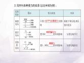 人教版高中地理必修第一册第二章第二节第二课时大气的水平运动——风课件