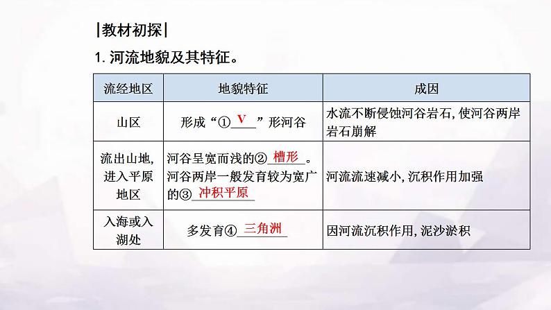 人教版高中地理必修第一册第四章第一节第一课时喀斯特地貌河流地貌课件第6页