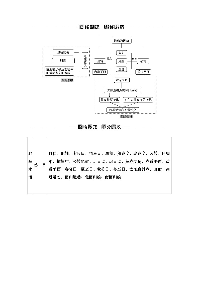 人教版高中地理选择性必修1第一章章末综合提升学案第1页