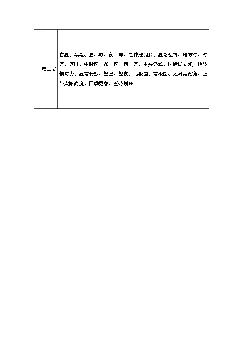人教版高中地理选择性必修1第一章章末综合提升学案第2页