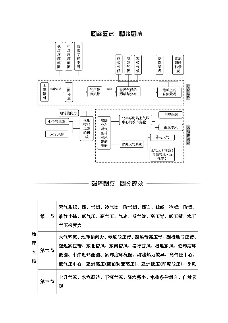 人教版高中地理选择性必修1第三章章末综合提升学案第1页