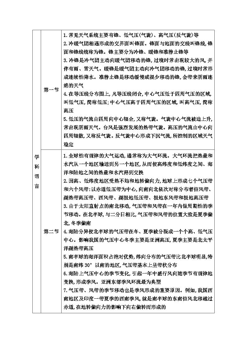 人教版高中地理选择性必修1第三章章末综合提升学案第2页