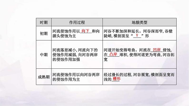 人教版高中地理选择性必修1第二章第三节河流地貌的发育课件04