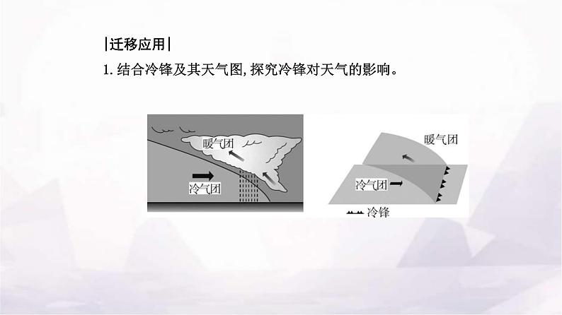 人教版高中地理选择性必修1第三章第一节常见天气系统课件第7页