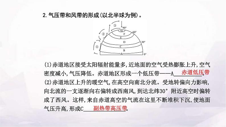 人教版高中地理选择性必修1第三章第二节气压带和风带课件04