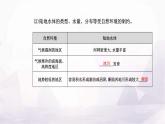 人教版高中地理选择性必修1第四章第一节陆地水体及其相互关系课件