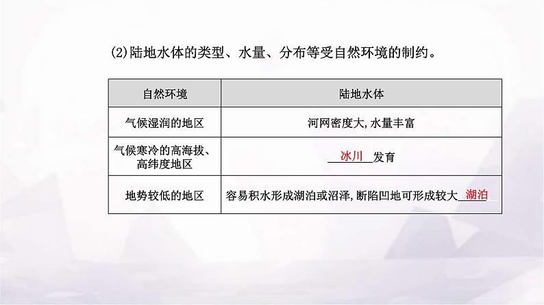 人教版高中地理选择性必修1第四章第一节陆地水体及其相互关系课件第4页