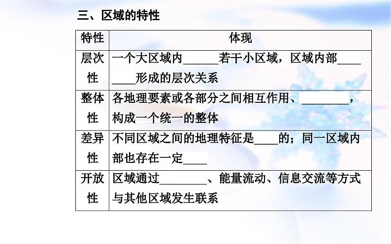 中图版高中地理选择性必修2第一章第一节区域的含义和类型课件07