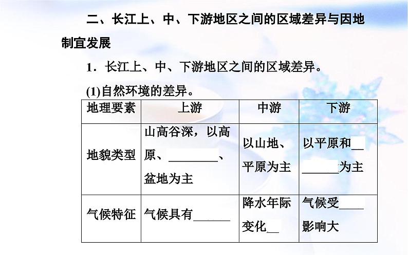 中图版高中地理选择性必修2第一章第二节区域差异与因地制宜课件05