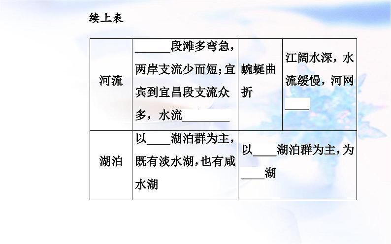 中图版高中地理选择性必修2第一章第二节区域差异与因地制宜课件06