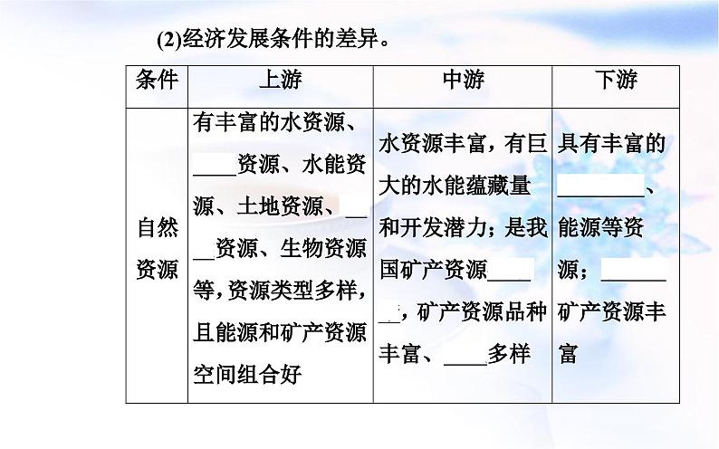 中图版高中地理选择性必修2第一章第二节区域差异与因地制宜课件07