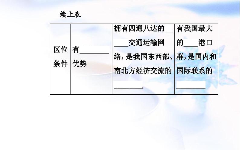 中图版高中地理选择性必修2第一章第二节区域差异与因地制宜课件08