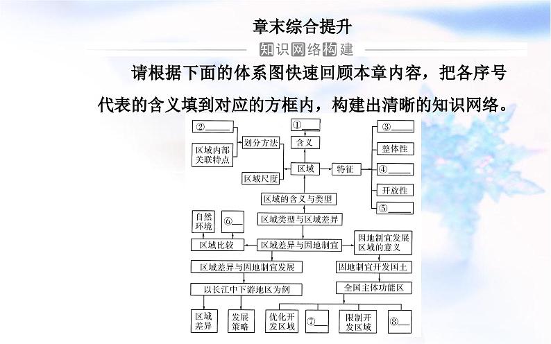 中图版高中地理选择性必修2第一章章末综合提升课件第2页