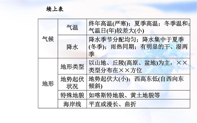 中图版高中地理选择性必修2第一章章末综合提升课件第5页