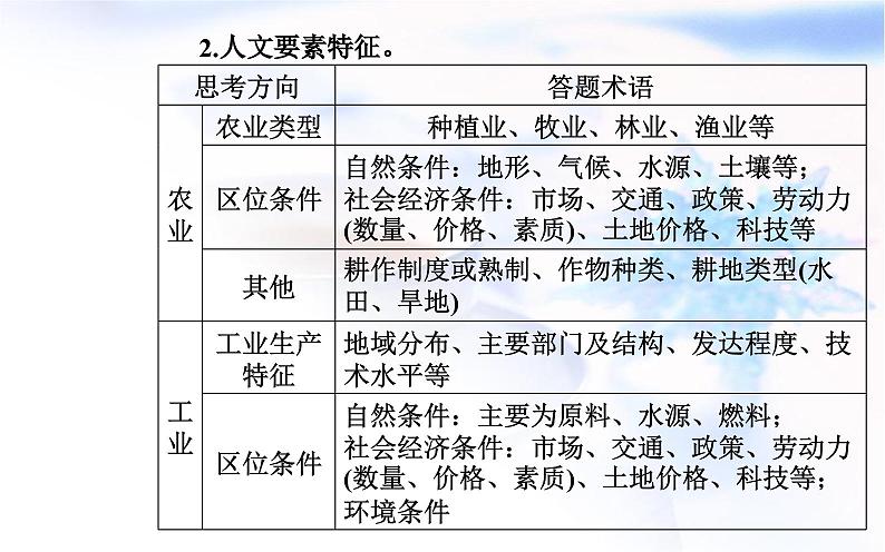 中图版高中地理选择性必修2第一章章末综合提升课件第8页