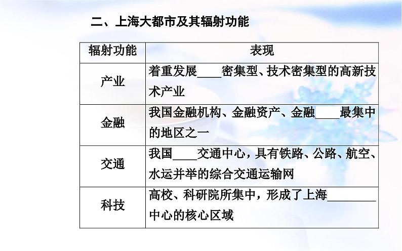 中图版高中地理选择性必修2第二章第一节上海大都市的辐射功能课件07