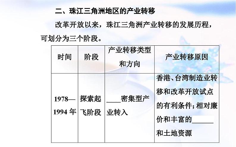 中图版高中地理选择性必修2第三章第一节珠江三角洲地区的产业转移及其影响课件06