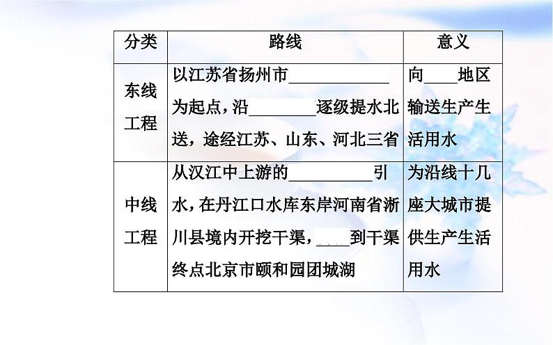 中图版高中地理选择性必修2第三章第二节南水北调对区域发展的影响课件第6页