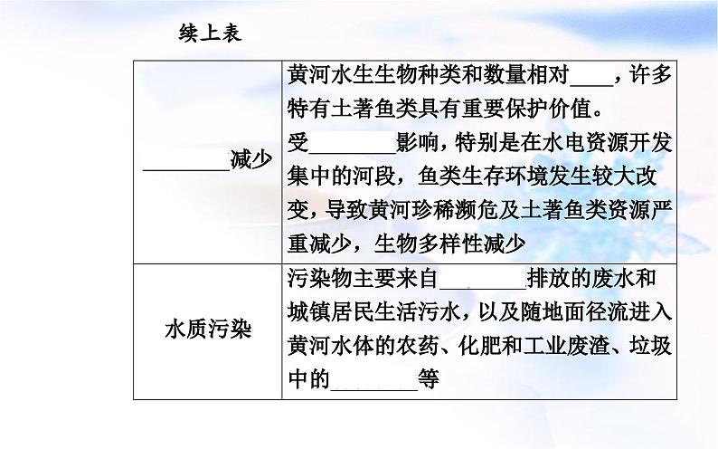 中图版高中地理选择性必修2第三章第三节黄河流域内部协作课件08