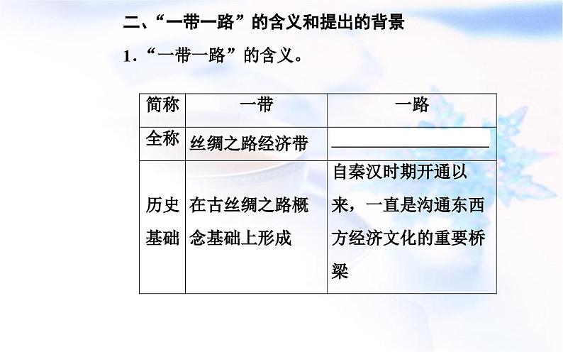 中图版高中地理选择性必修2第三章第四节“一带一路”倡议与国际合作课件05