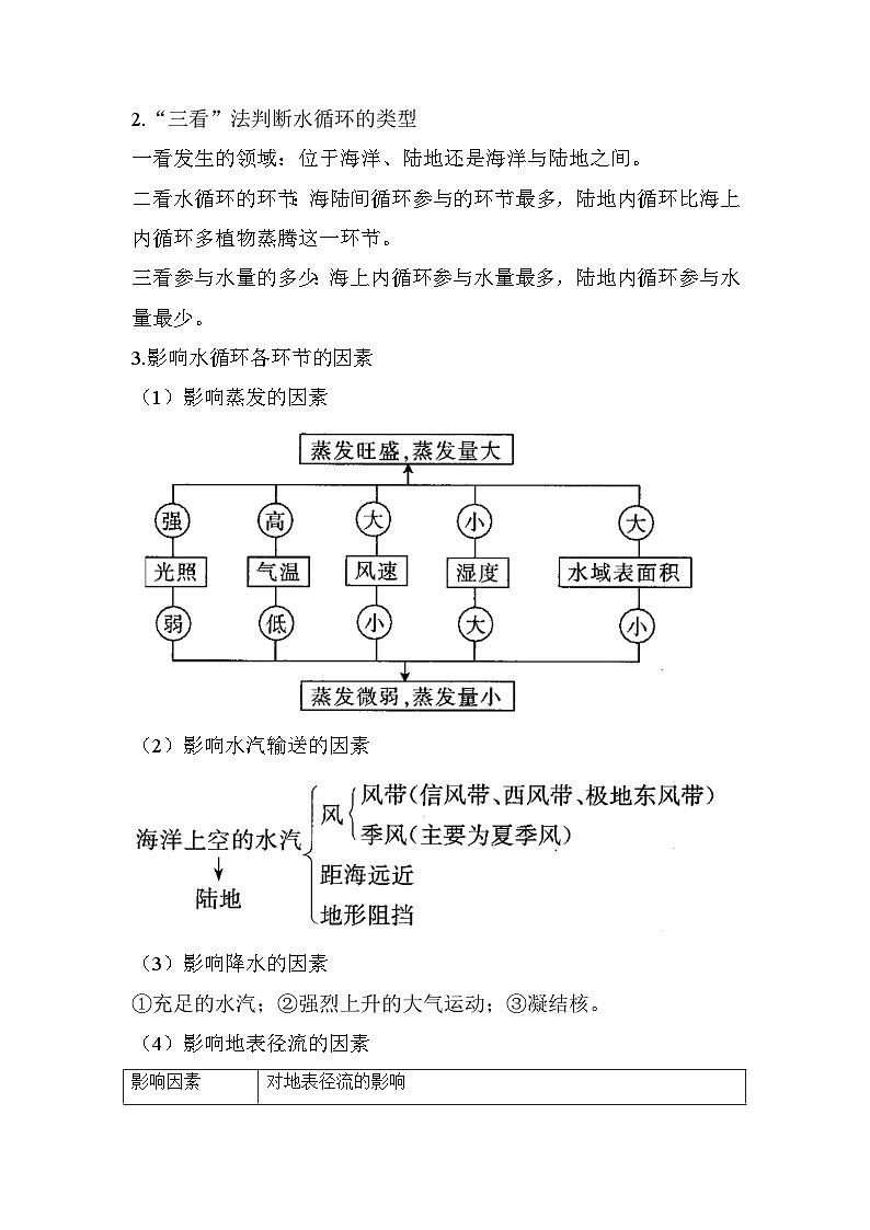 专题四 地球上的水 第1讲 自然界的水循环和水资源的合理利用（讲义） 高考地理一轮复习第2页
