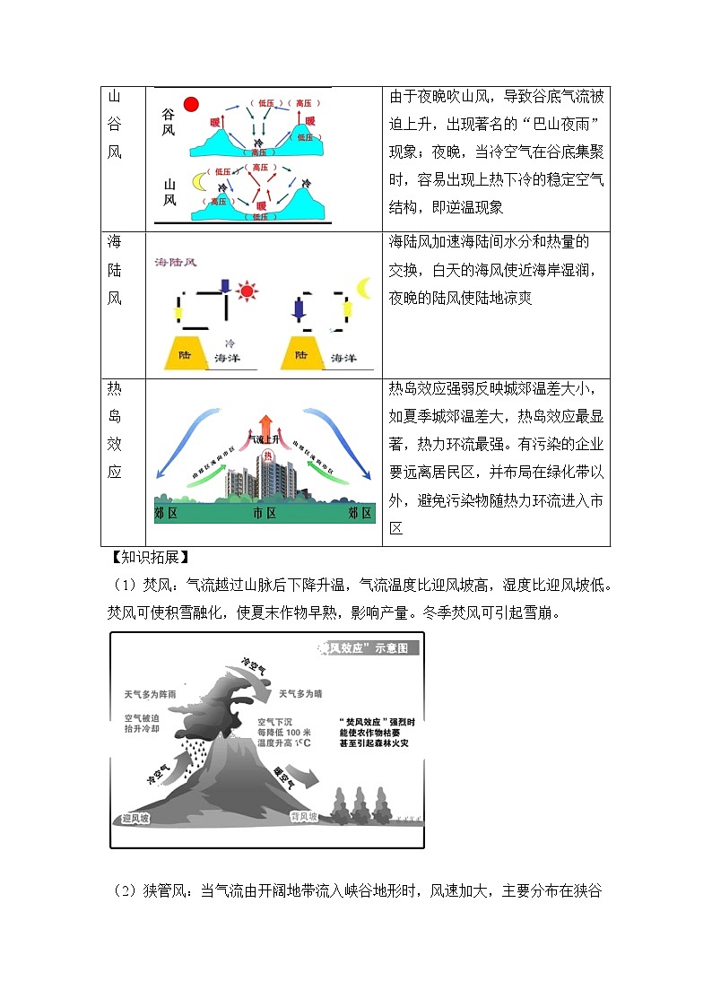 专题四地球上的大气 第2讲 大气的运动（讲义） 高考地理一轮复习03