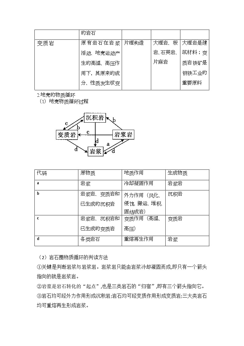 专题五 地表形态的塑造 第1讲 内力作用（讲义） 高考地理一轮复习02