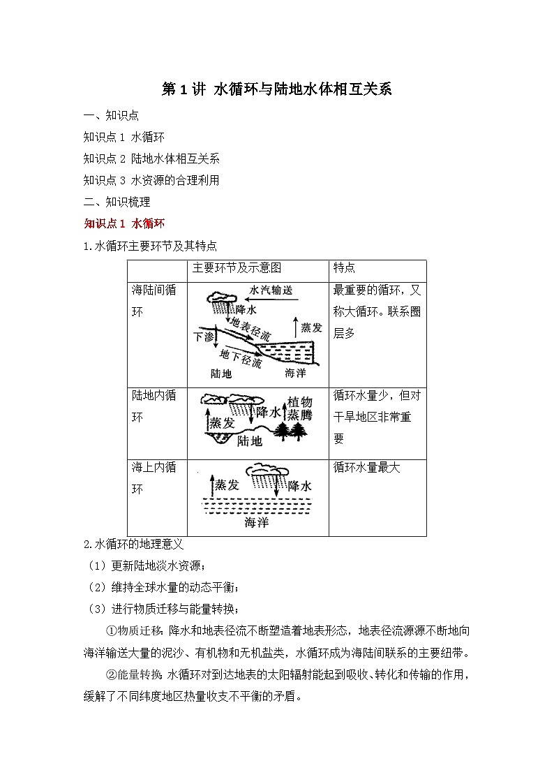 专题五 地球上的水 第1讲 水循环与陆地水体相互关系 讲义  高考地理一轮复习第1页
