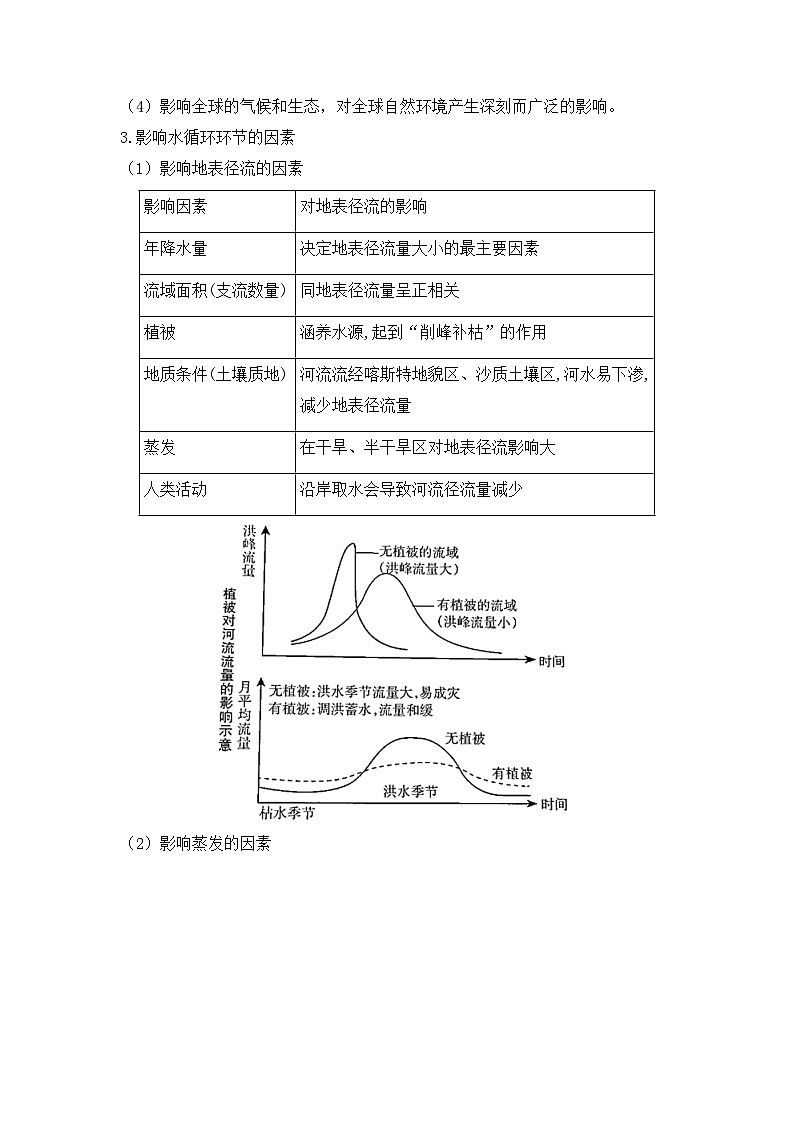 专题五 地球上的水 第1讲 水循环与陆地水体相互关系 讲义  高考地理一轮复习第2页