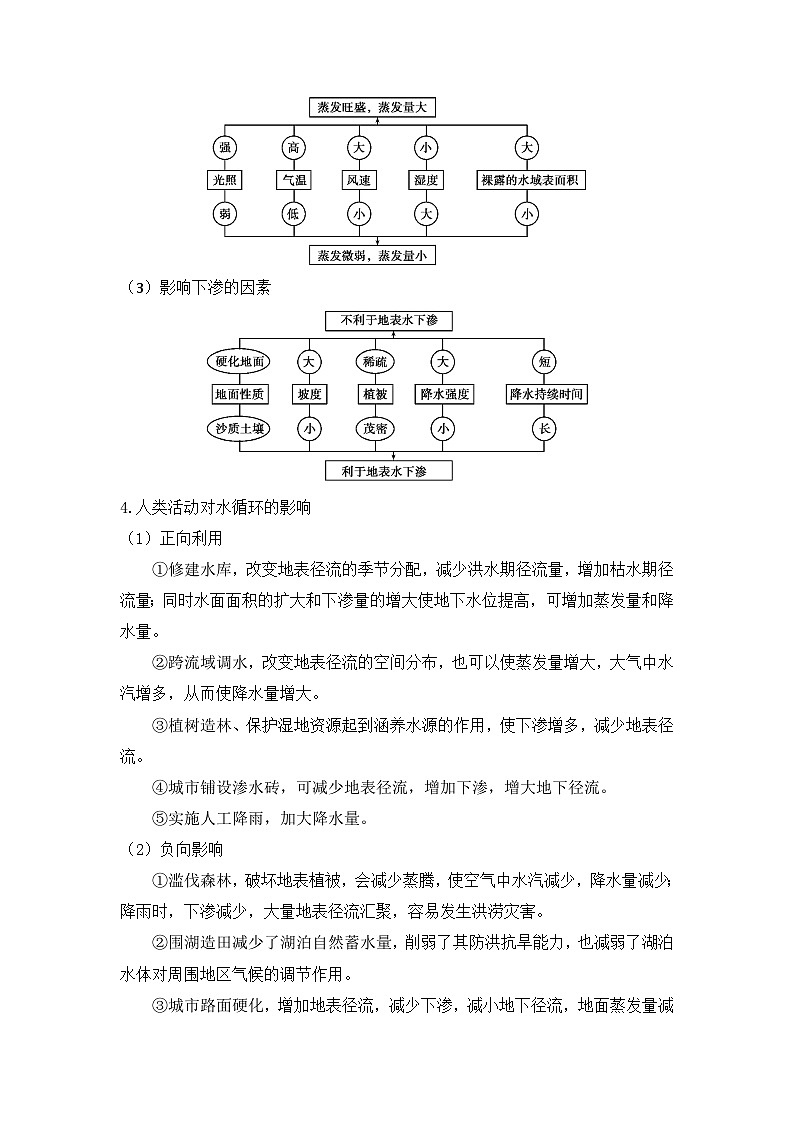 专题五 地球上的水 第1讲 水循环与陆地水体相互关系 讲义  高考地理一轮复习第3页