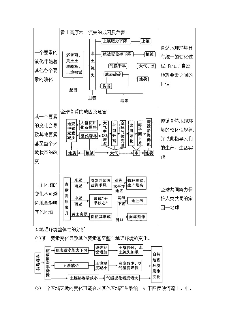 专题七 自然地理环境的整体性与差异性  第2讲 整体性与差异性（讲义） 高考地理一轮复习第2页