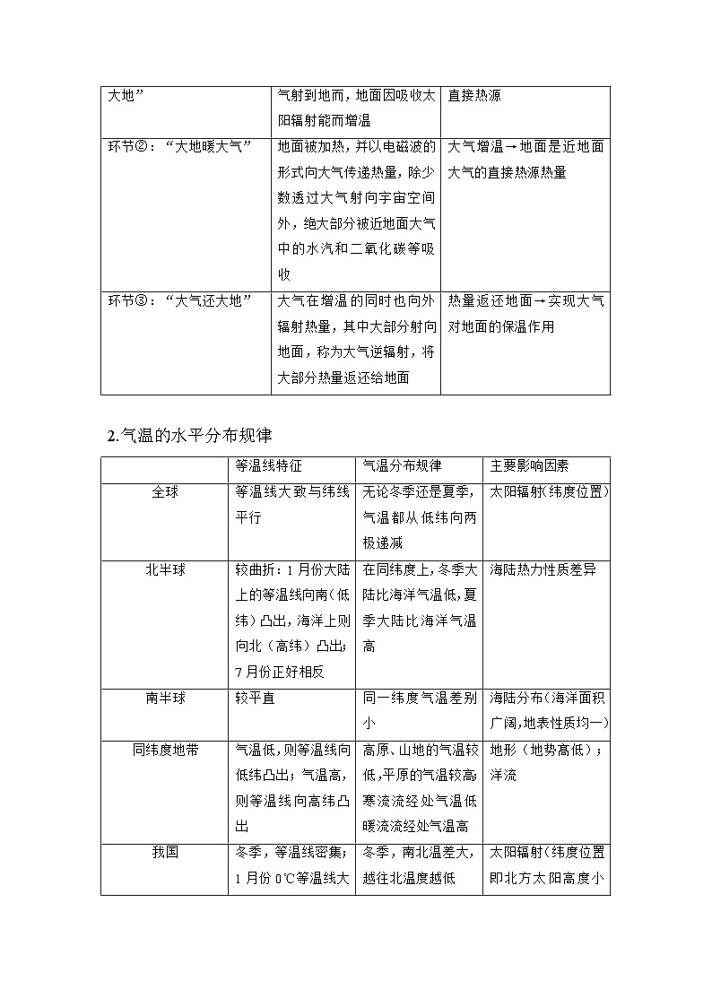 专题三 地球上的大气 第1讲 大气运动和气压带（讲义） 高考地理一轮复习02